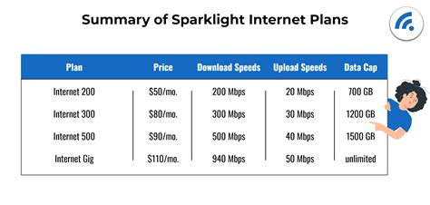 sparklight internet packages|Business Phone and Internet Bundles 